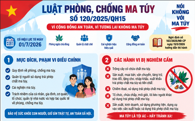Luật Phòng, chống ma túy số 120/2025/QH15